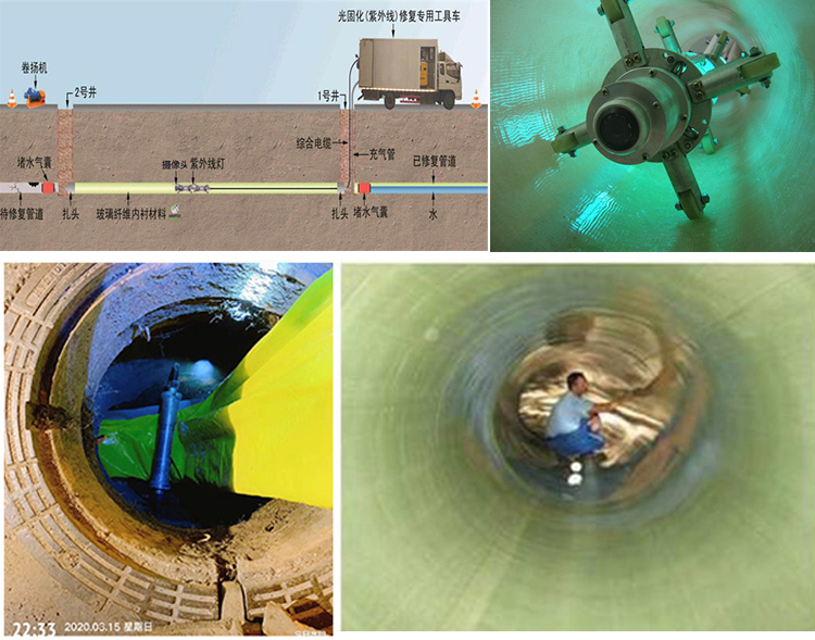 元宝山UV-CIPP内衬修复