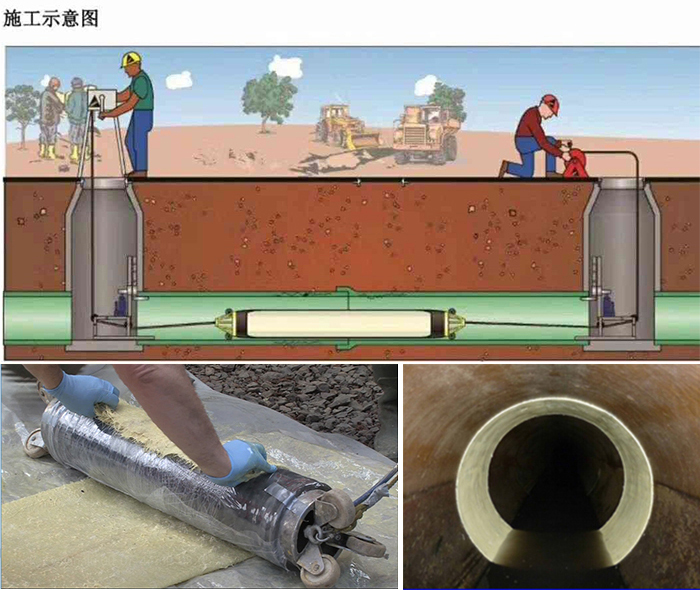 元宝山管道局部点状修复